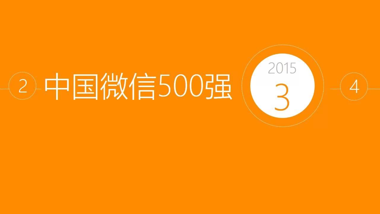 中国微信500强月度报告（2015.3）内容同质，版权告急