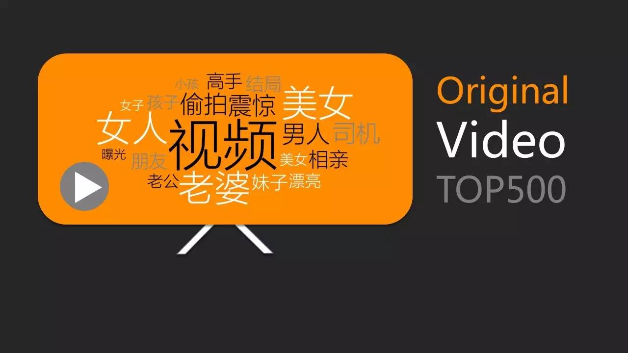 中国微信500强月报（2015.5），猜猜五位原创大户是谁？