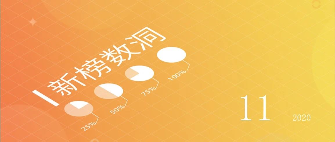 公众号对视频号的引流效果如何？我们研究了22160个公众号 | 新榜数洞