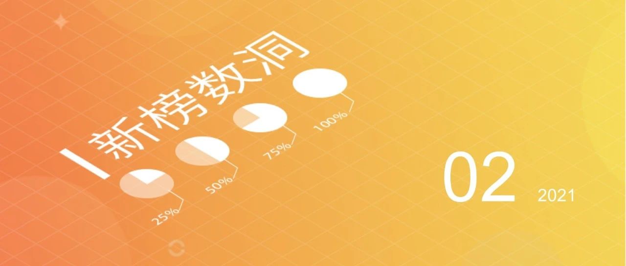 微信视频号又有哪些新趋势？我们查看了近4个月数据后发现…| 新榜数洞